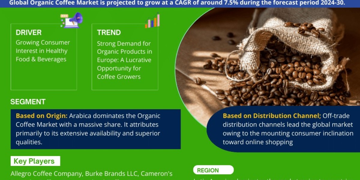 Emerging Trends and Growth Opportunities in the Organic Coffee Market