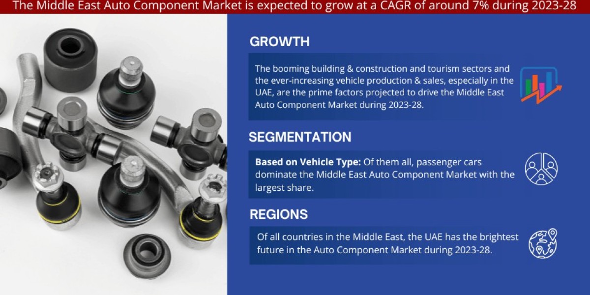 Middle East Auto Component Market Opportunities: Exploring 7% CAGR Growth (2023-28)