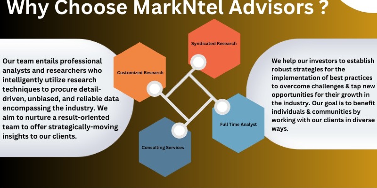 Natural Food Preservatives Market Size, Growth, Share, Competitive Analysis and Future Trends 2028: MarkNtel Advisors