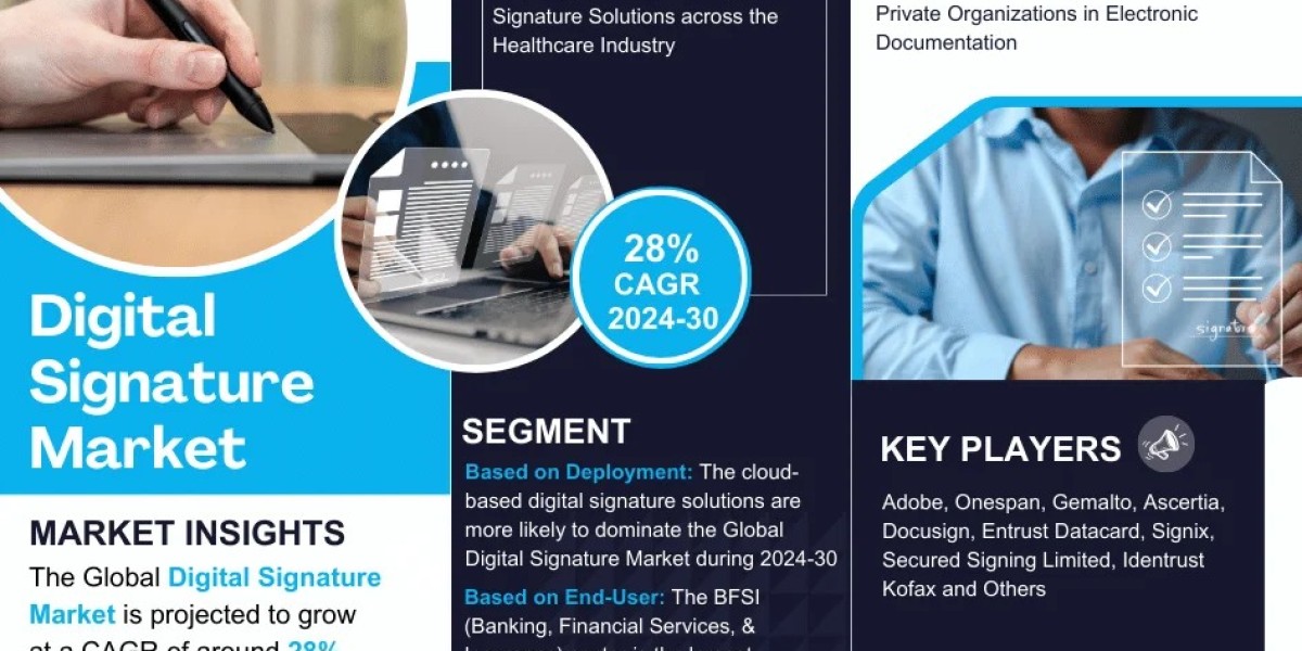 Digital Signature Market Booms with 28% CAGR Forecast for 2024-30