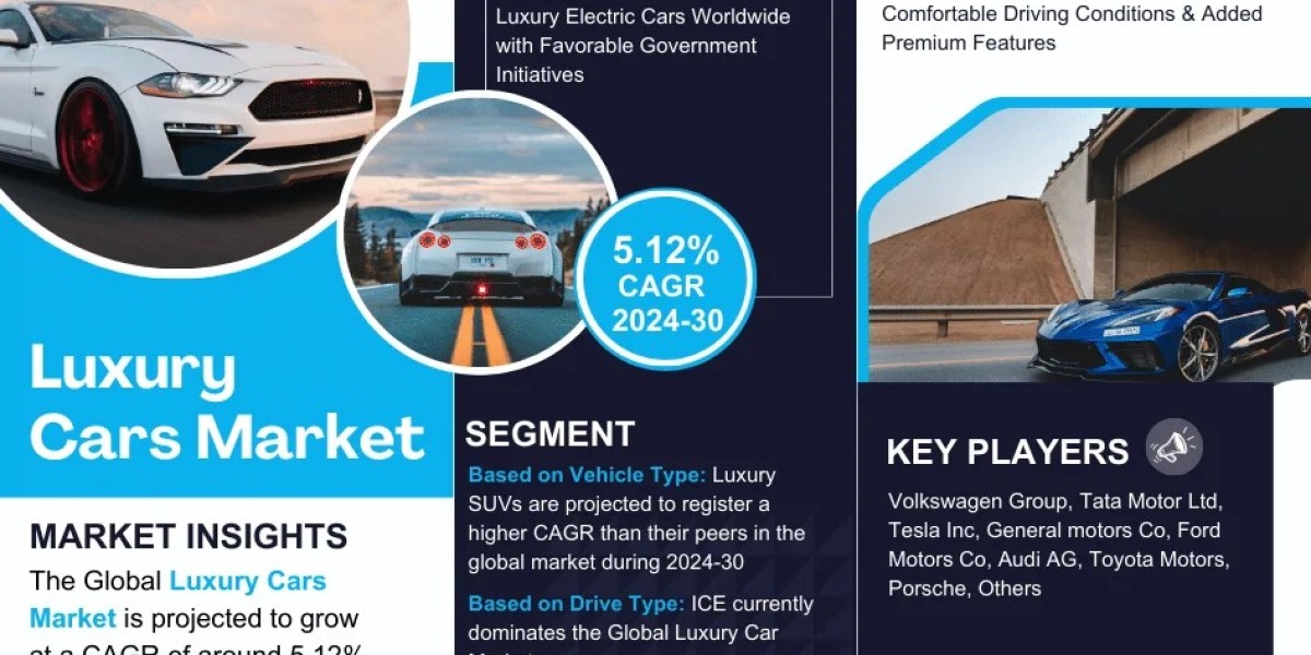 Luxury Cars Market Share, Size, and Growth Forecast: 5.12% CAGR (2024-30)