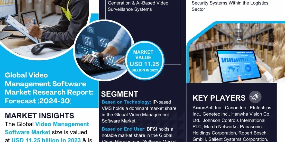 Video Management Software Market Size, Growth, Share, Competitive Analysis and Future Trends 2030: MarkNtel Advisors