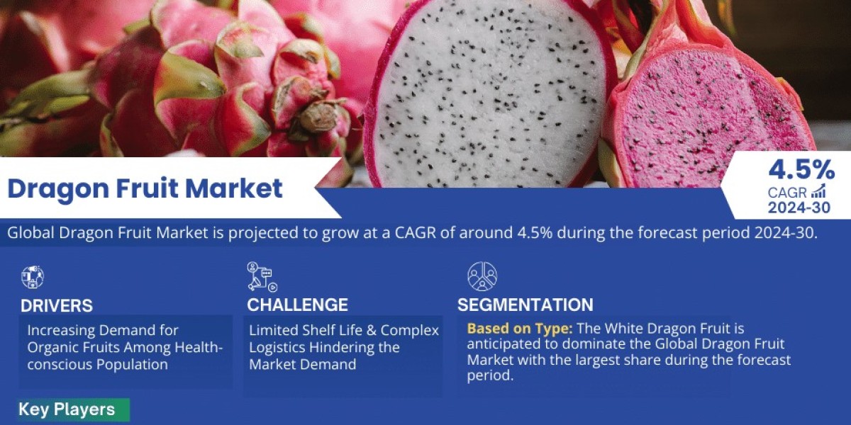 Dragon Fruit Market Scope, Size, Share, Growth Opportunities and Future Strategies 2030: MarkNtel Advisors