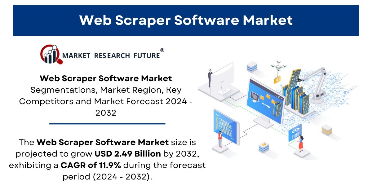 Web Scraper Software Market Size, Share | Growth Report [2032]