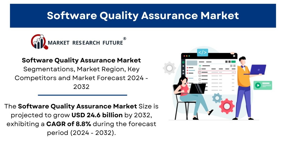 Software Quality Assurance Market Size, Share, Growth | Forecast [2032]