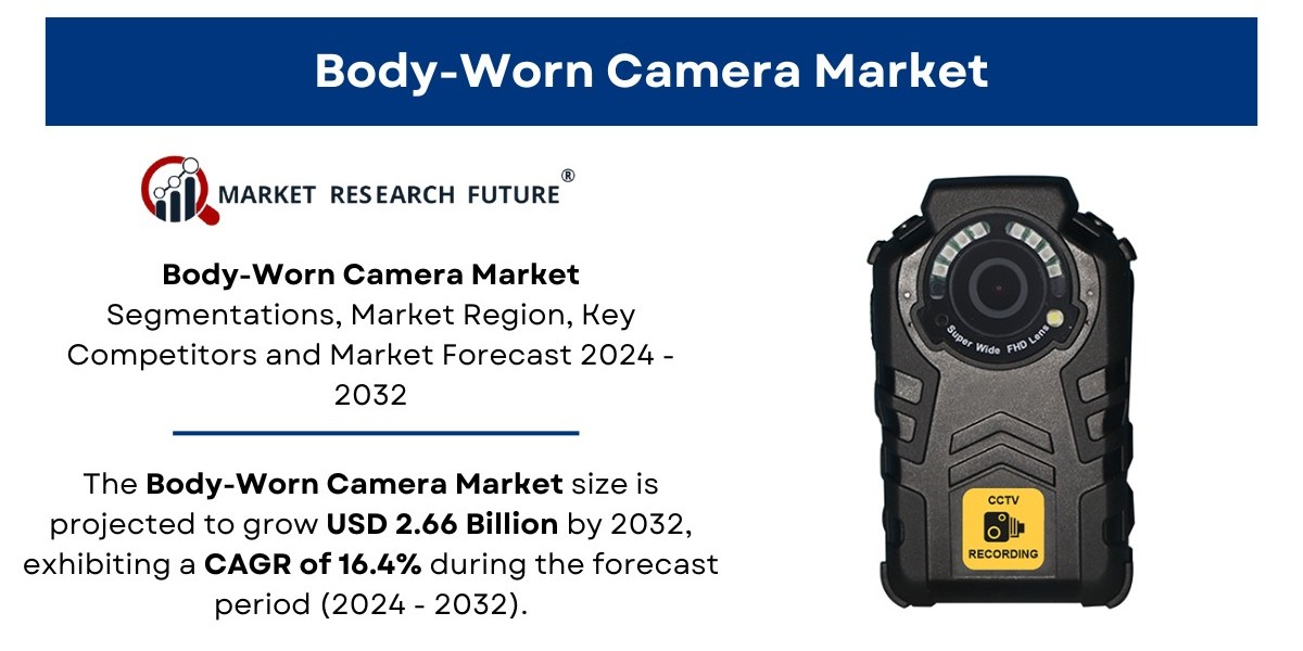 Body-Worn Camera Market Size, Share [2032]
