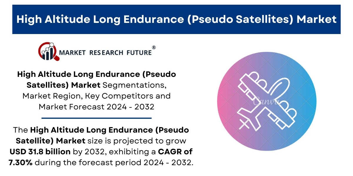 High Altitude Long Endurance (Pseudo Satellites) Market Share and Growth Analysis [2032]