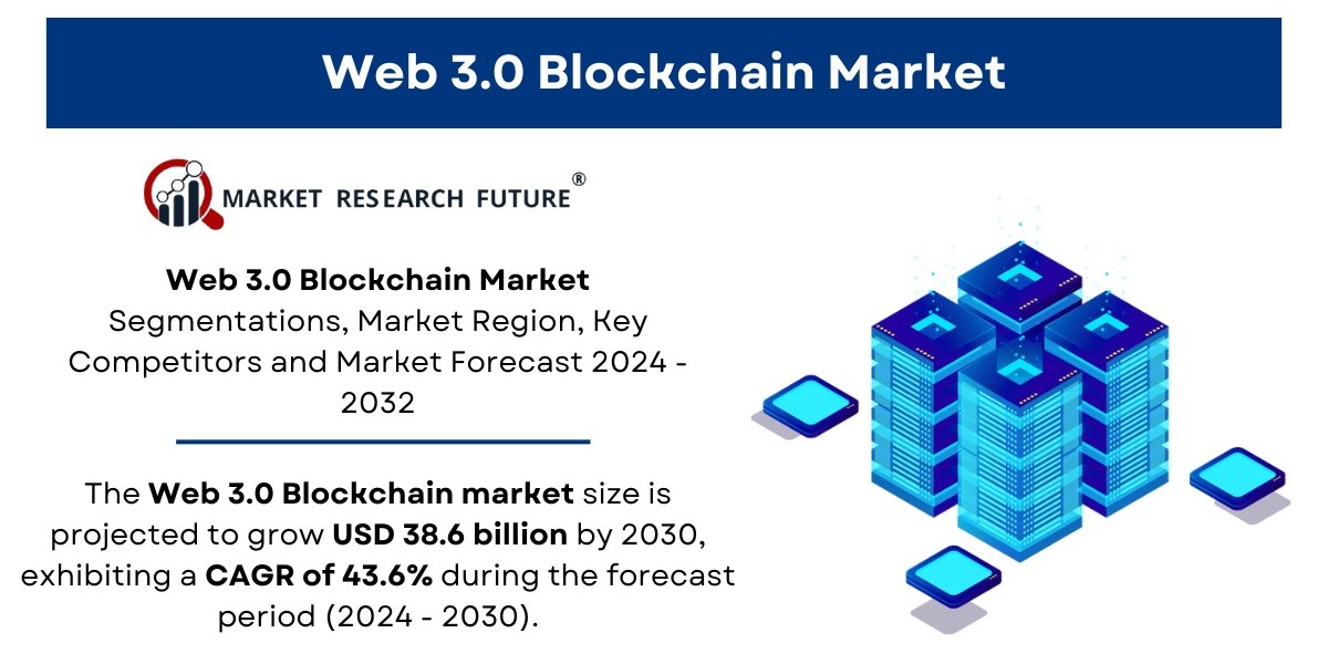 Web 3.0 Blockchain Market Size, Share | Trends [2032]