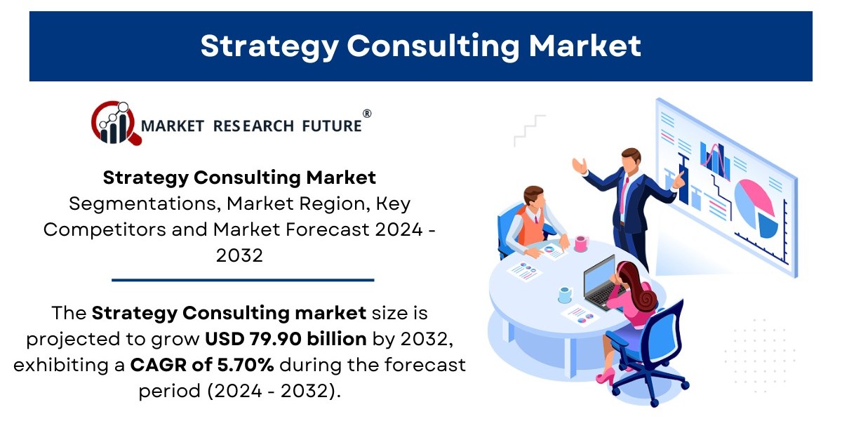 Strategy Consulting Market Share and Growth Analysis [2032]